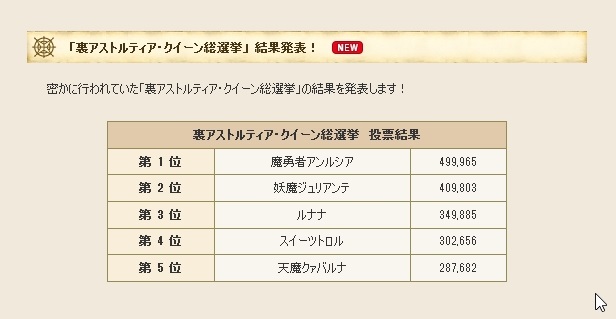 ドラクエ10 バレンタインイベント 真の結果順位 表と裏クイーン ドラクエ10めも